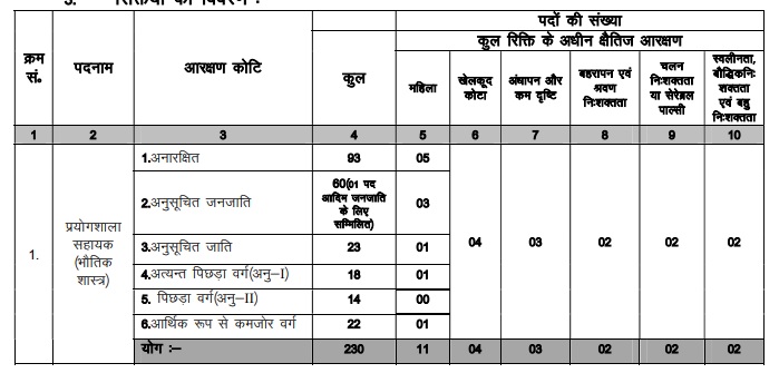 JSSC Lab Assistant recruitment 2022